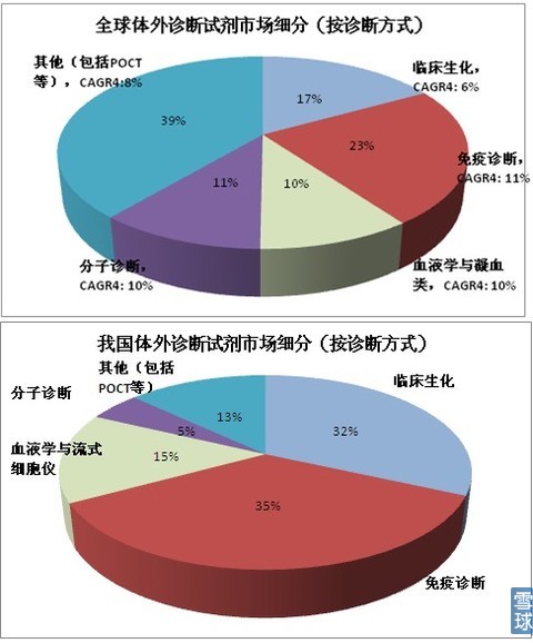 海外体外乐竞（中国）一站式服务平台市场
